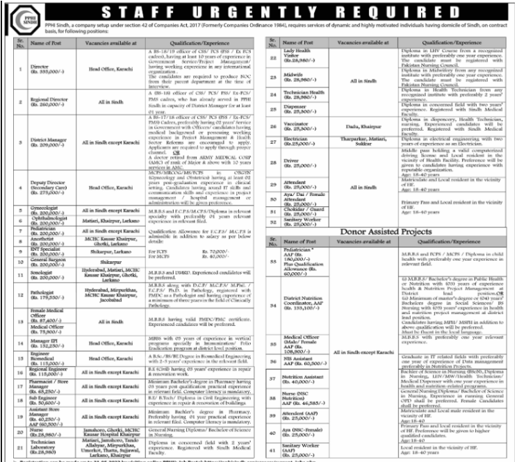 PPHI Jobs 2022